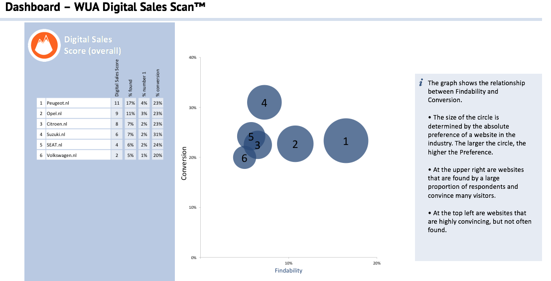 wua digital sales scan