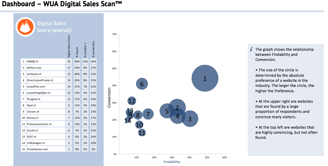 wua digitale sales scan 2