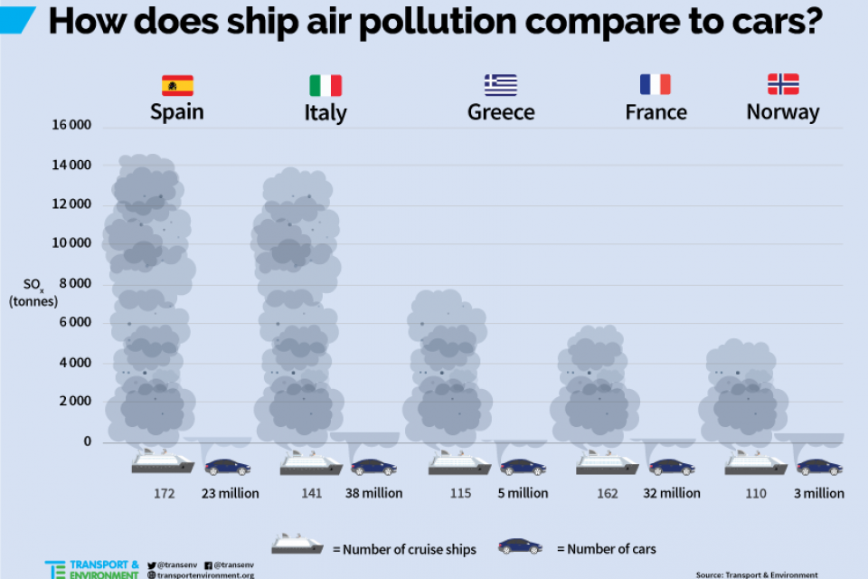 airpollution countries