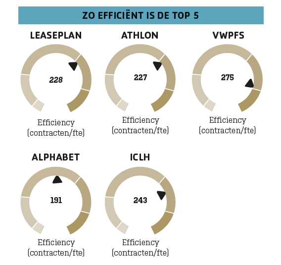 efficient top 5