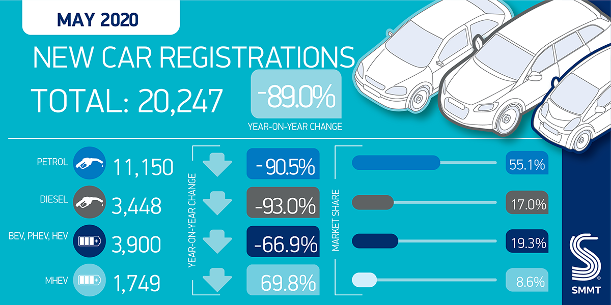 Monthly-Car-reg-graphic-1.png