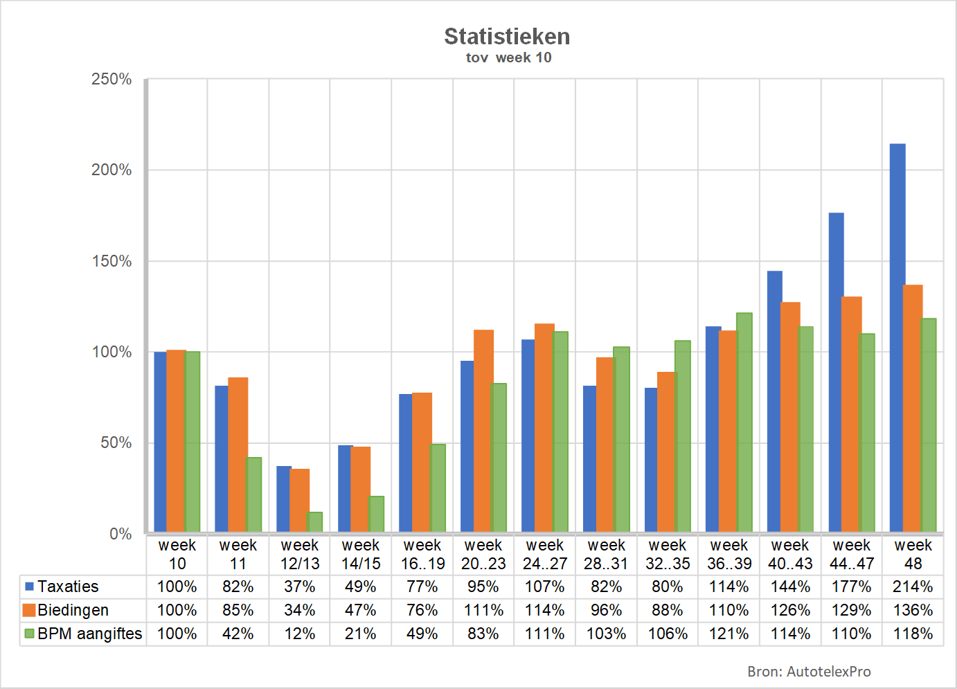autotelexpro statistieken occasionhandel