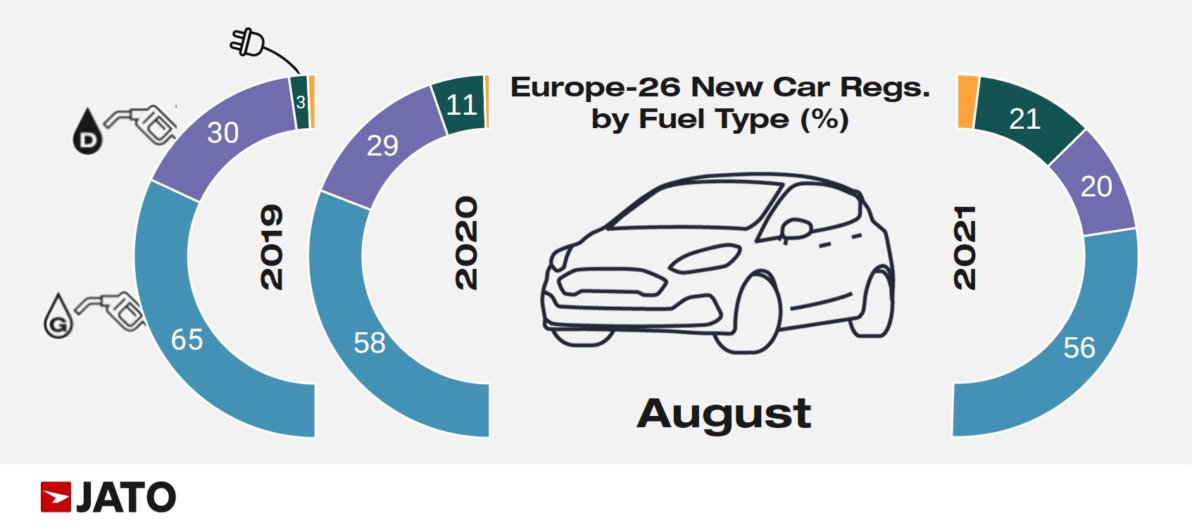 European regs August by fueltype.jpg