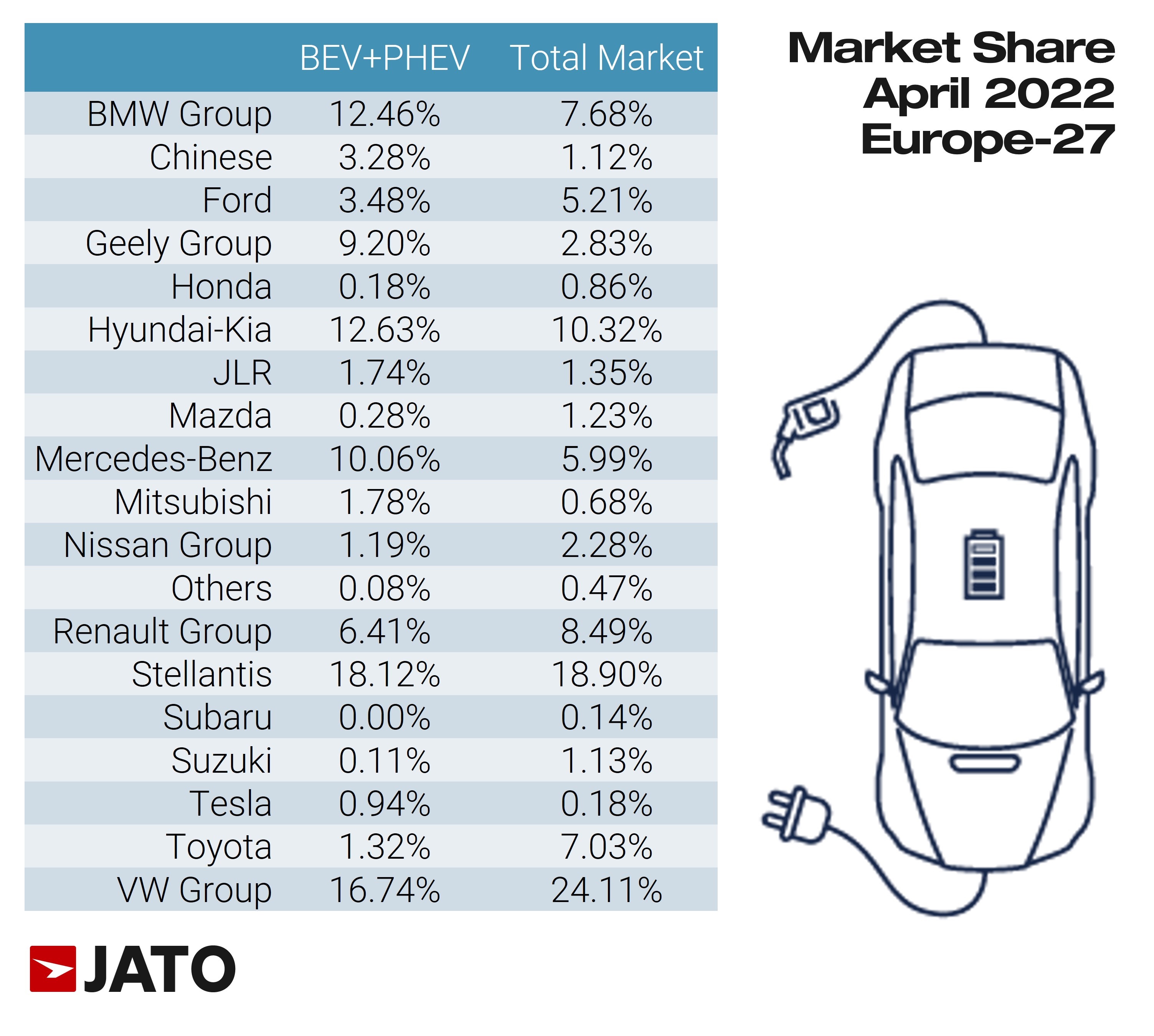market share by oem