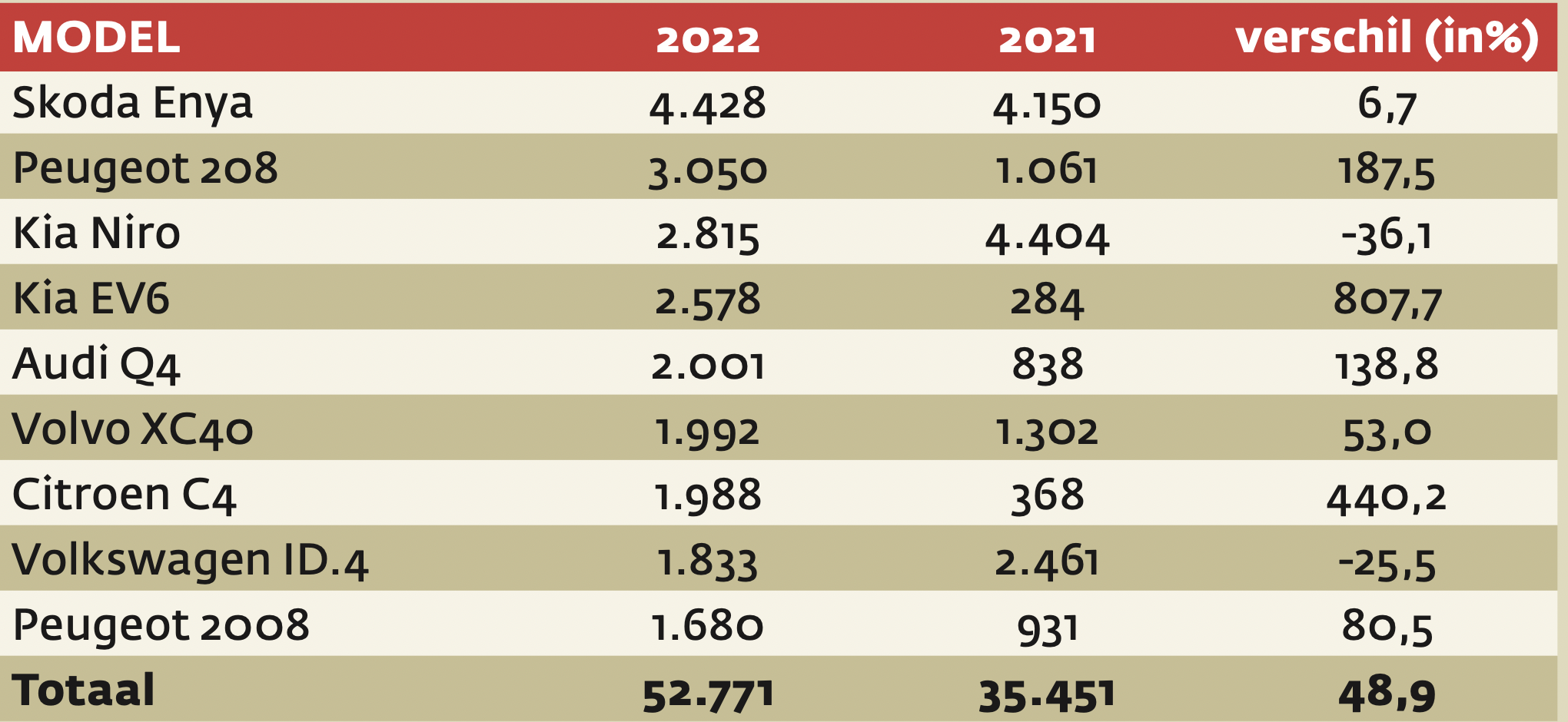 tabel kennisbank 2022 amm